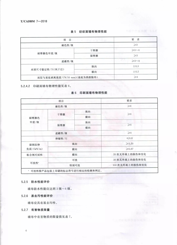 艾是墙布参与起草行业T/CADBM 7—2018《墙布》标准！