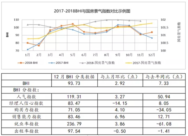 家居卖场2018年累计销售额9661.6亿元 稍现“翘尾”行情