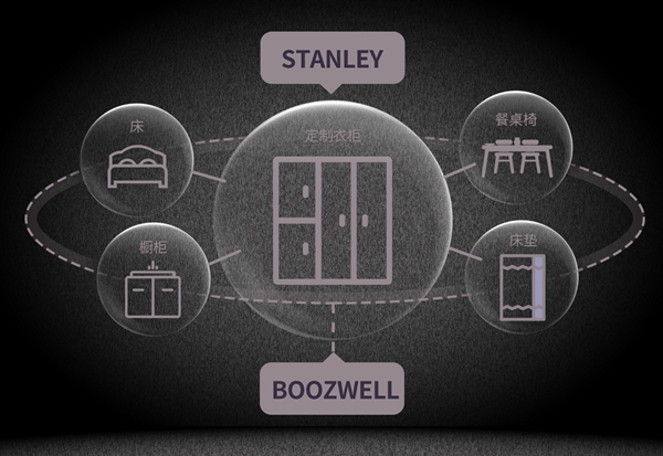 BOOZWELL铂诗梖尔8A人性橱柜隆重上市,打响2019第一枪!