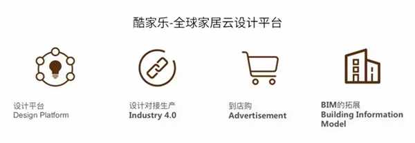 帕莱德门窗携手“酷家乐”进入“到店购”时代