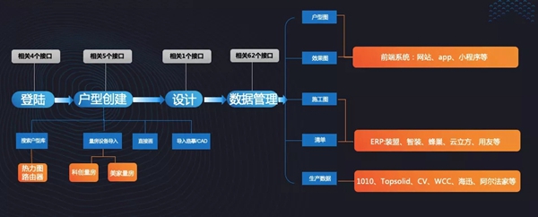 帕莱德门窗携手“酷家乐”进入“到店购”时代