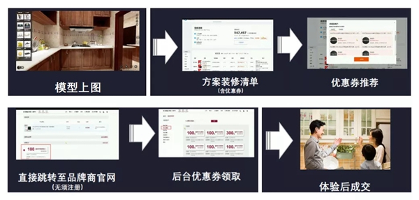 帕莱德门窗携手“酷家乐”进入“到店购”时代