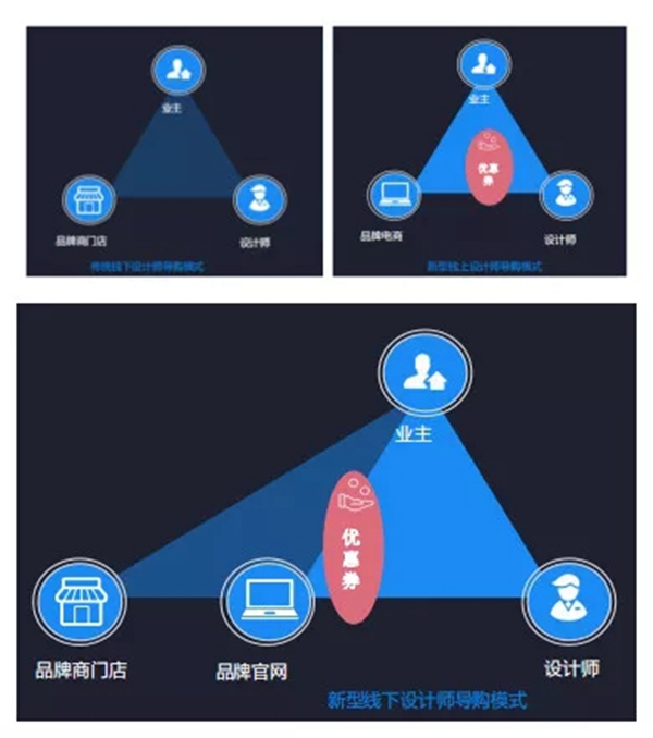帕莱德门窗携手“酷家乐”进入“到店购”时代