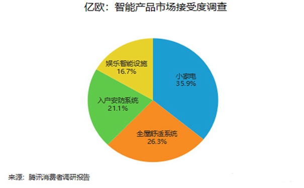 丽维“有品家”：5G浪潮翻涌，智能家居势起飞正当时