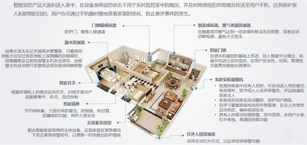 丽维“有品家”：5G浪潮翻涌，智能家居势起飞正当时
