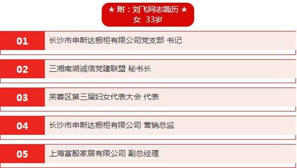 申斯达党支部书记刘飞，行业首位荣获长沙“诚实守信”好人称号