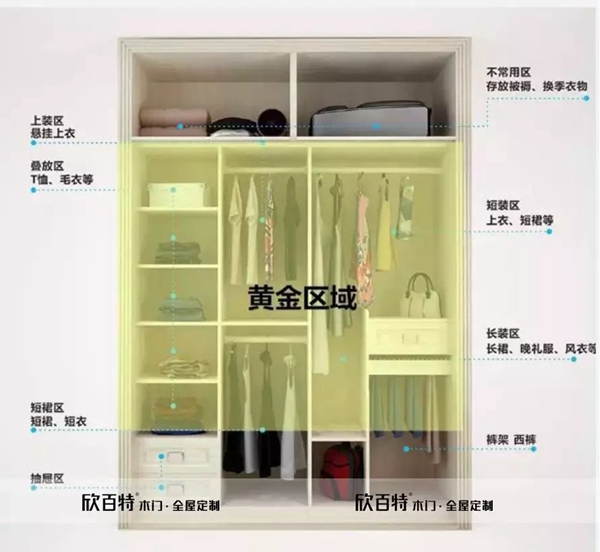 欣百特衣柜的7大功能分区，你知道吗？