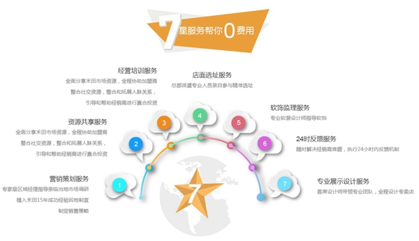 禾田世家橱柜怎么样 禾田世家衣柜