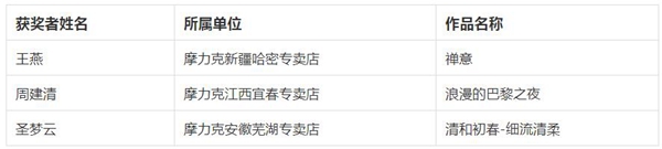 摩力克杯全国软装设计大赛评审结果重磅揭晓！