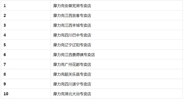 摩力克杯全国软装设计大赛评审结果重磅揭晓！