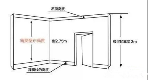 春绣墙布告诉你如何测量墙布用量可以减少损耗