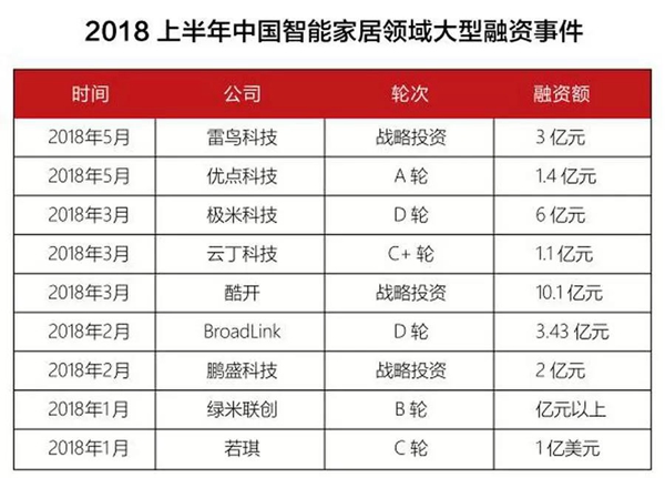家居业投资并购大盘点！哪些企业在买买买？
