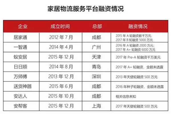 家居业投资并购大盘点！哪些企业在买买买？