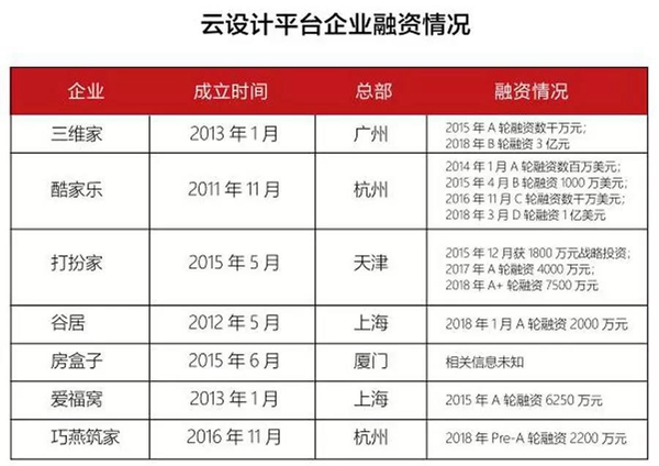 家居业投资并购大盘点！哪些企业在买买买？