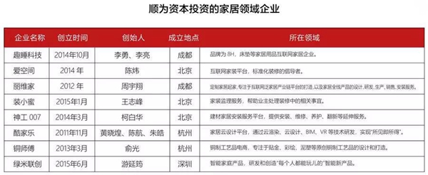 家居业投资并购大盘点！哪些企业在买买买？