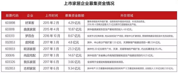 家居业投资并购大盘点！哪些企业在买买买？