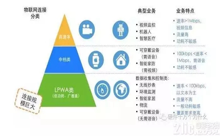 普罗巴克电子锁带你了解什么是NB-IoT