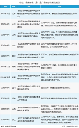 开发商多种姿势挖坑!要消费者接受全装修,还需行业加速转型