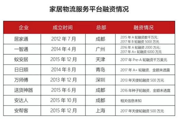家居业投资并购大盘点!有哪些企业在买买买?