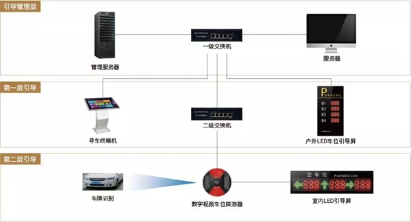 狄耐克入驻南京溧水国际海乐城，帮你解决停车难问题！