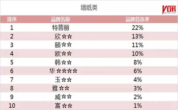 特普丽墙纸获“富力集团2018年度品质优胜供应商”荣誉称号!