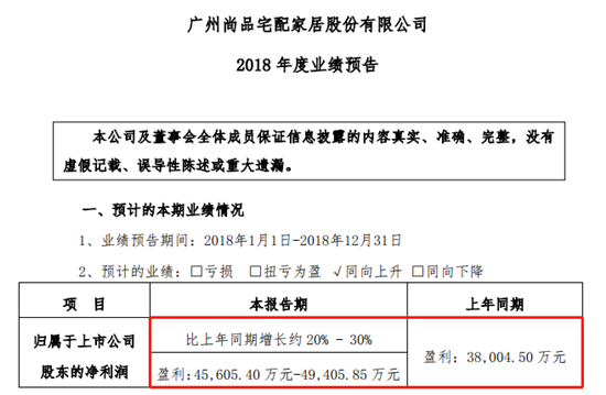 尚品宅配业绩预告显示2018年营收最高近70亿元