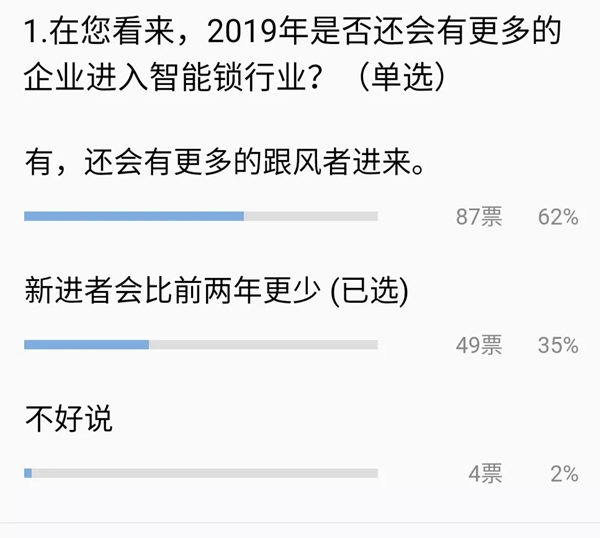 智能锁行业的前景如何？现在还能投资智能锁行业吗？