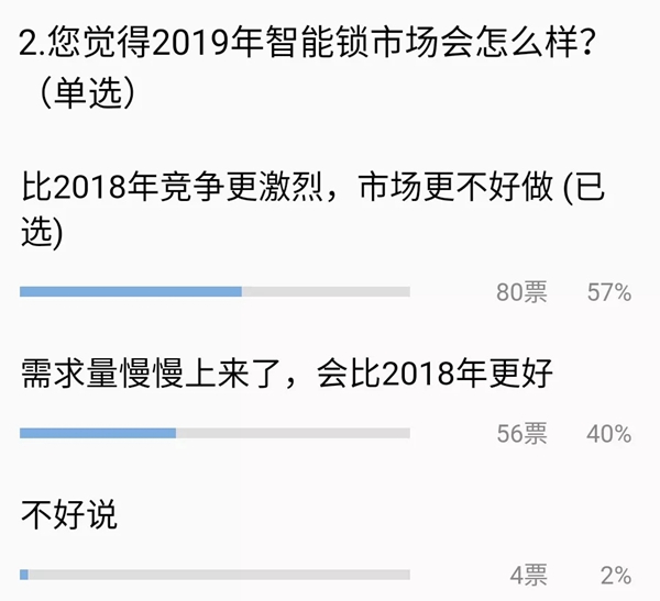智能锁行业的前景如何？现在还能投资智能锁行业吗？