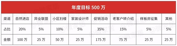 美穗天花：2019年伊始，经销商要怎么做好营销规划？