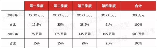 美穗天花：2019年伊始，经销商要怎么做好营销规划？