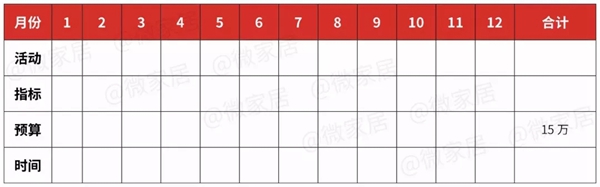 美穗天花：2019年伊始，经销商要怎么做好营销规划？