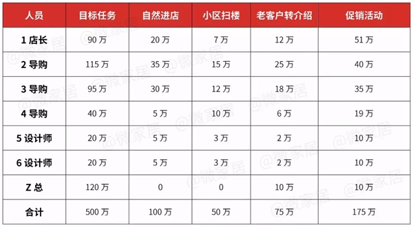 美穗天花：2019年伊始，经销商要怎么做好营销规划？