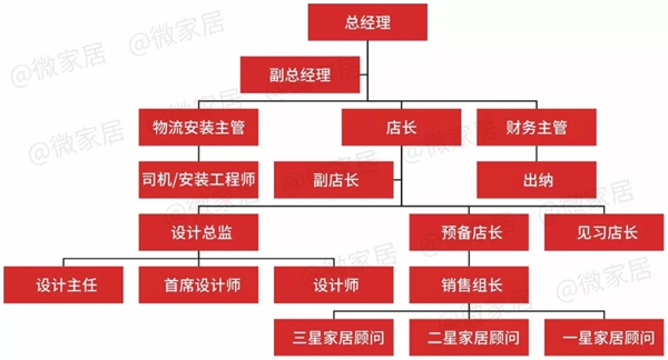美穗天花：2019年伊始，经销商要怎么做好营销规划？