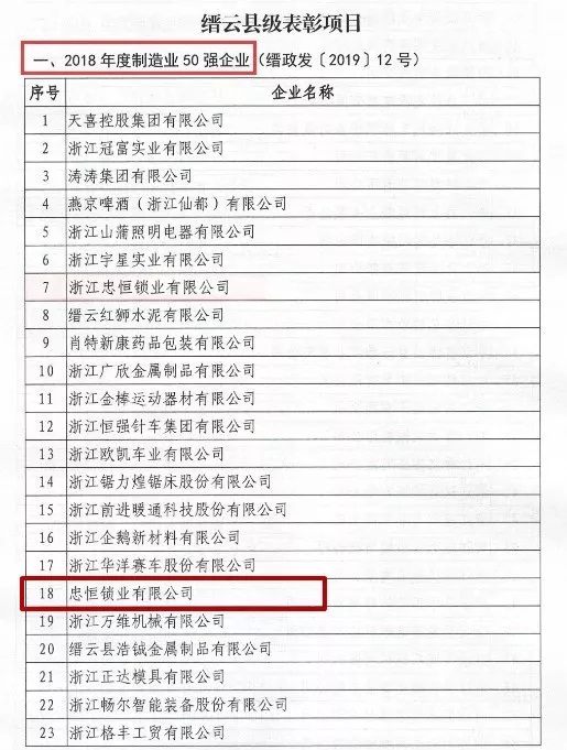 忠恒智能锁荣获缙云县生态工业高质量发展推进会多项荣誉称号