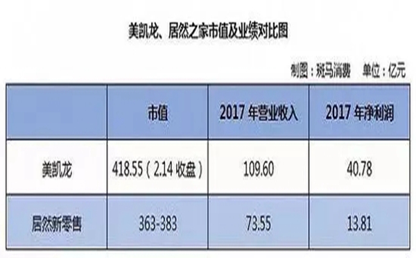 居然之家“借壳上市”尘埃落定！估值超360亿元！
