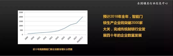 智能锁