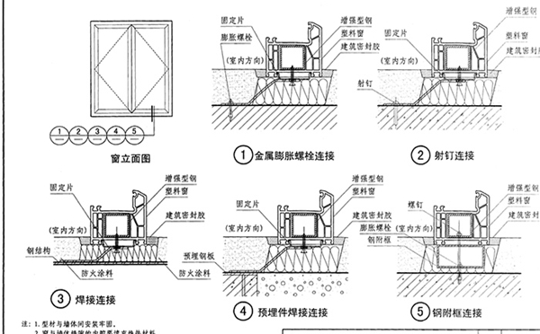 博郡家居百科时间：安装门窗需要什么工具、步奏？