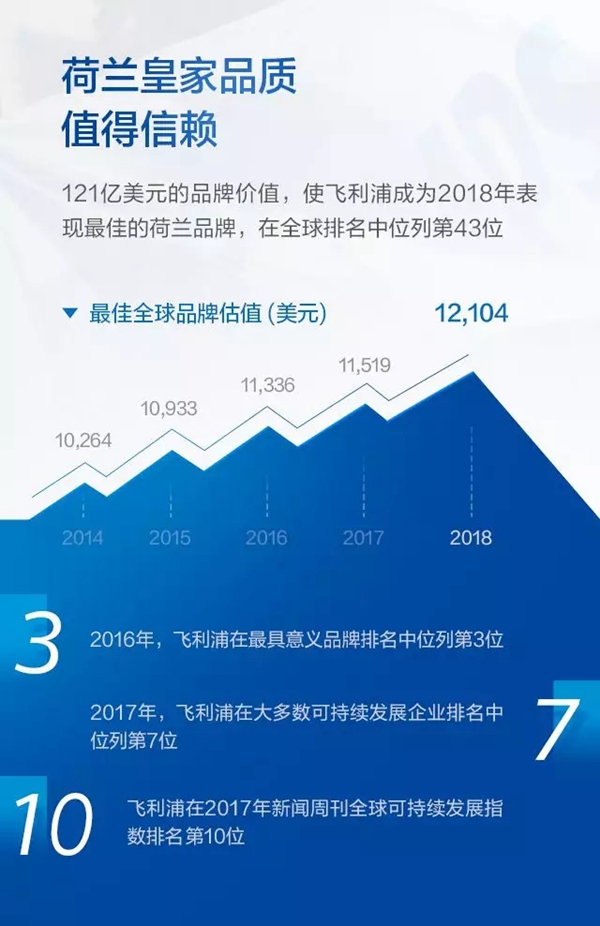 飞利浦水健康2019年中国建博会（上海）等你来！