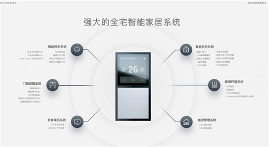 ORVIBO欧瑞博与格力强强联手,打造全智能展厅新标杆
