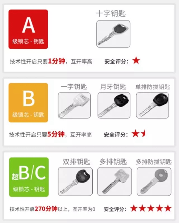 亚太天能智能锁为您解答有关智能锁的疑问