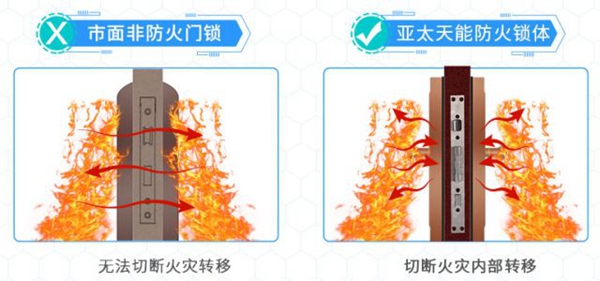 亚太天能智能锁为您解答有关智能锁的疑问