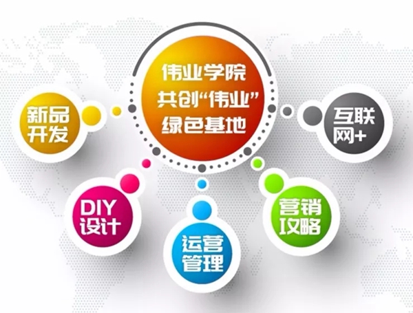 伟业学院2019第1期实战营开学啦!一同寻找“现货体系变现”的诀窍!