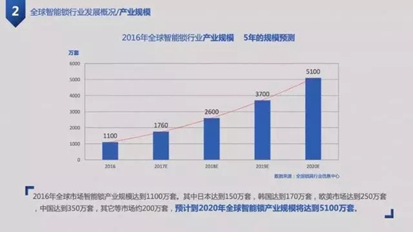 ICCSSI艾栖指纹锁携手云威物联,冲击千亿智能锁市场