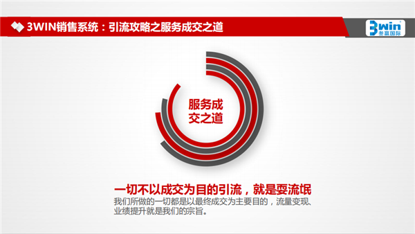 开讲啦!叁羸国际携手慧亚传媒公开课3WIN销售系统之《引流攻略》