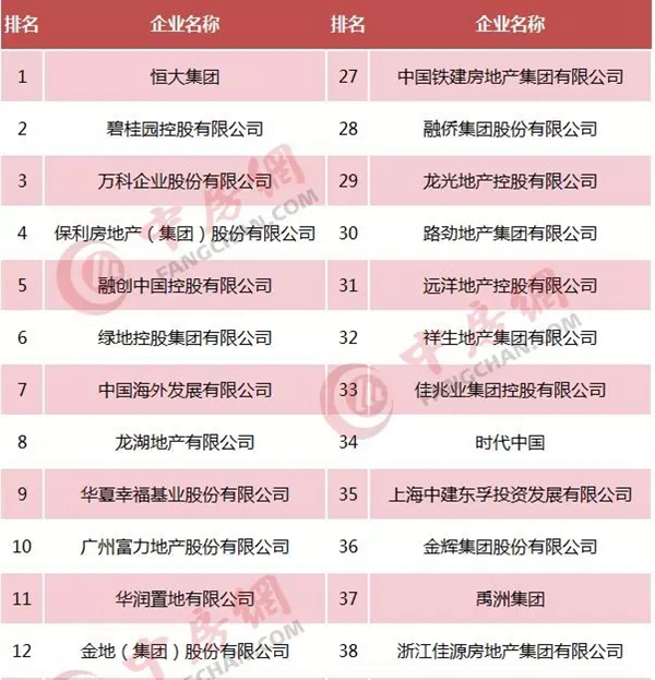 嘉宝莉家具漆牵手超重量级百强地产“万科集团”，共筑美好城市！
