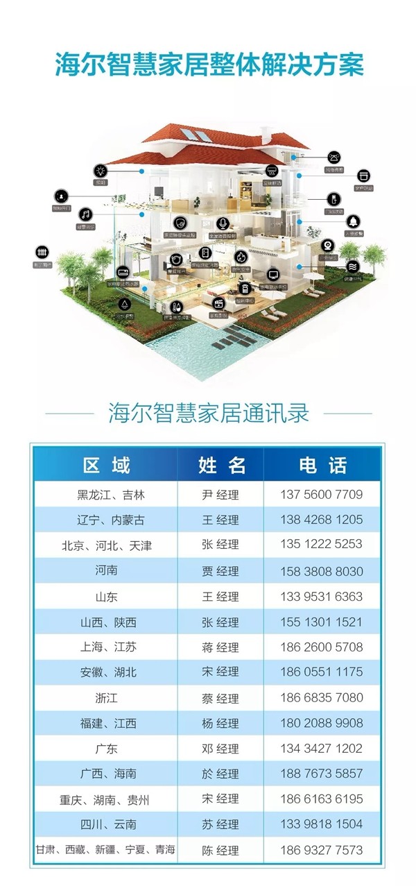 海尔智慧家居：装修好的房子也能安装智能家居！