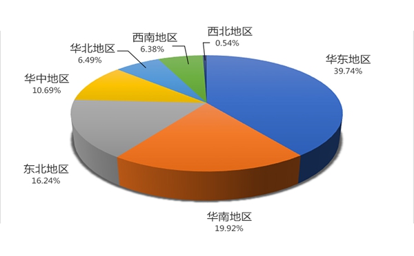 轩尼斯门窗整装待发，用硬实力抓住2019年门窗行业机遇