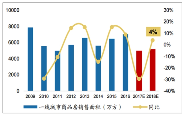 轩尼斯门窗整装待发，用硬实力抓住2019年门窗行业机遇