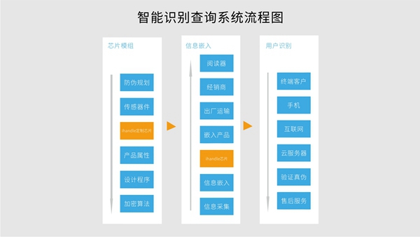 iHandle芯片执手荣获第五届中国门窗幕墙创新星品奖！