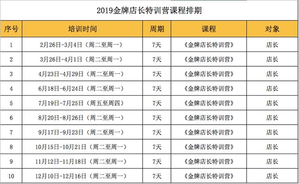 2019鑫迪木门《金牌店长特训营》整顿兵马，蓄势待发！